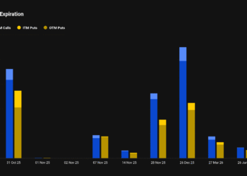 Bitcoin, Ether Brace for $17B Options Expiry Amid Fed Meeting, Tech Company Earnings