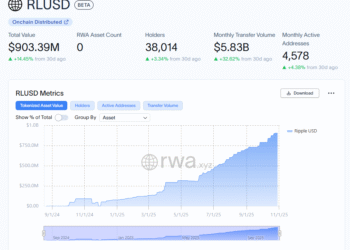Ripple Partners with World Central Kitchen, Water.org for RLUSD Aid
